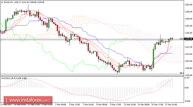 Forex chart analysis books