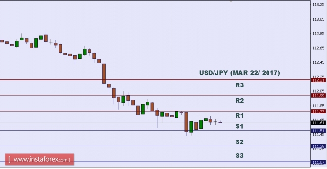 Forex Analysis from InstaForex - Page 7 USDJPY