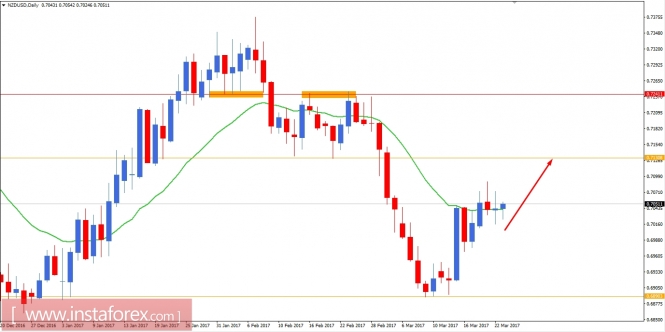 Forex aggregator