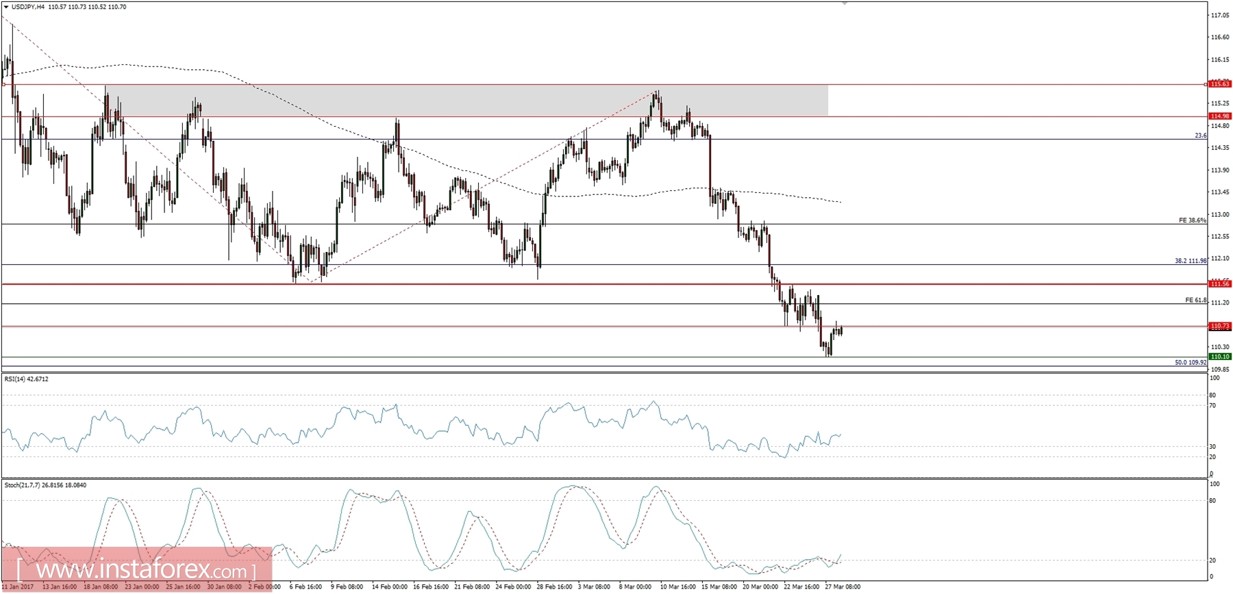 Forex.ee regulation