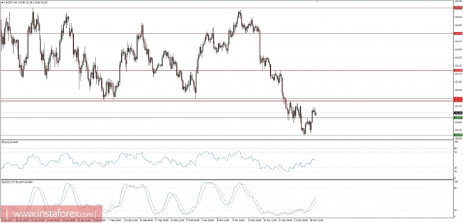 Global macro overview for 29/03/2017