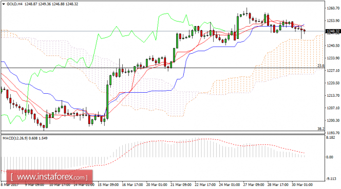 Forex kraken system erfahrungen