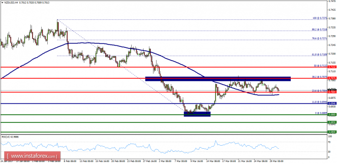 Anlisis de los pares de divisa por InstaForex - Pgina 24 NZDUSDH4