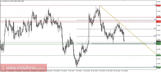 Global macro overview for 03/04/2017