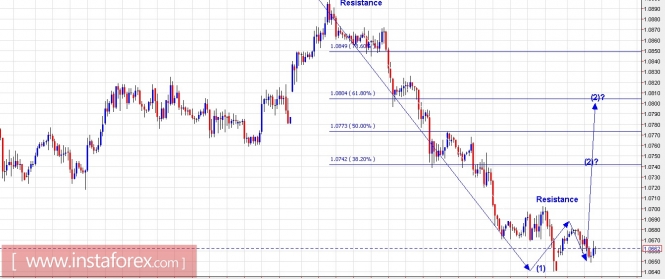 Trading plan for EUR/USD and Gold for April 03, 2017