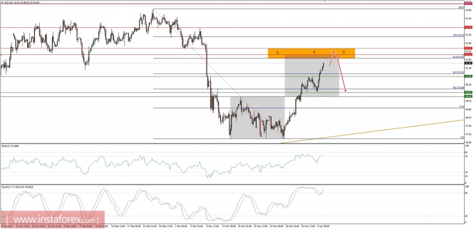 Global macro overview for 05/04/2017