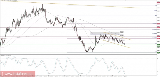 Global macro overview for 05/04/2017