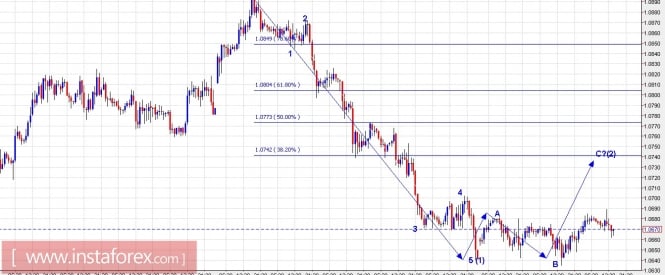 Trading plan for EUR/USD and Gold for April 05, 2017