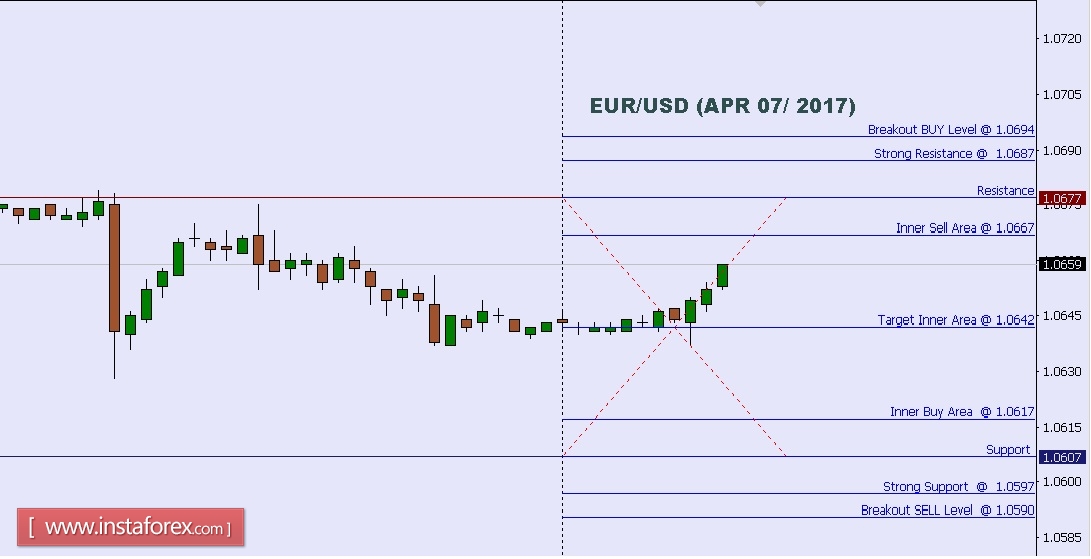 My forex strategy toplist