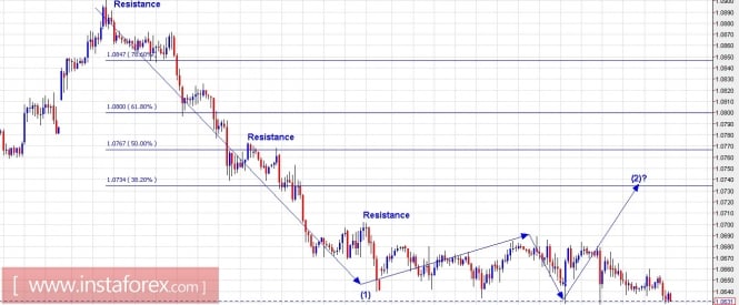 Trading plan for EUR/USD and Gold for April 07, 2017
