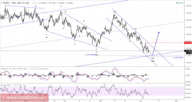 Forex: Análisis de pares de divisas y materias primas - Página 26 Analytics58e785bfe970e