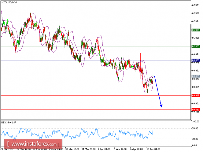 Technical analysis of NZD/USD for April 10, 2017