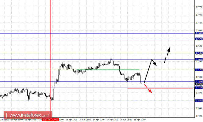 валютных пар