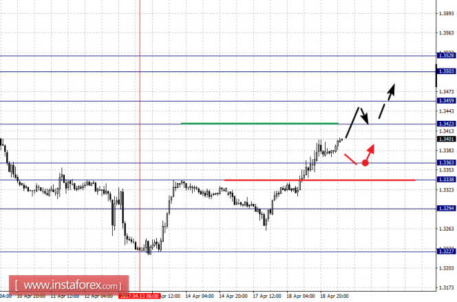 валютных пар
