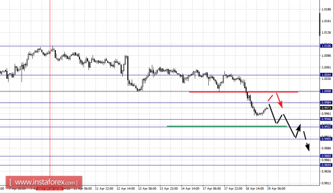 валютных пар