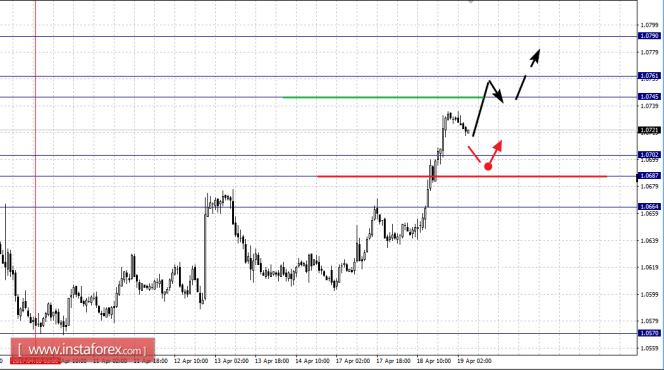 валютных пар