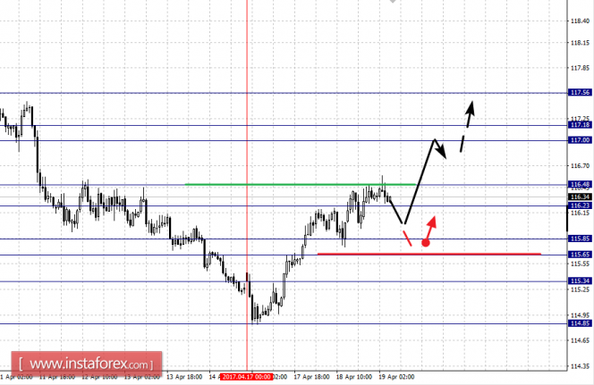 валютных пар