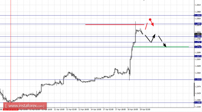валютных пар