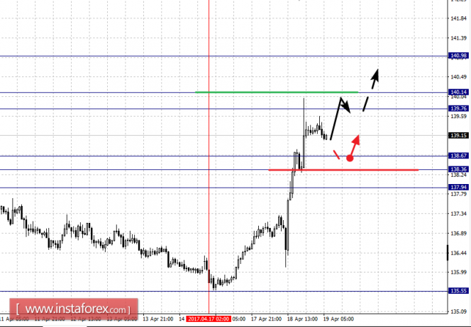 валютных пар