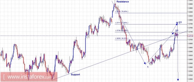 Trading Plan for EUR/USD and GBP/USD for April 19, 2017