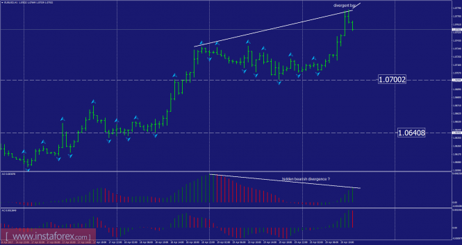 EUR/USD analysis for April 20, 2017