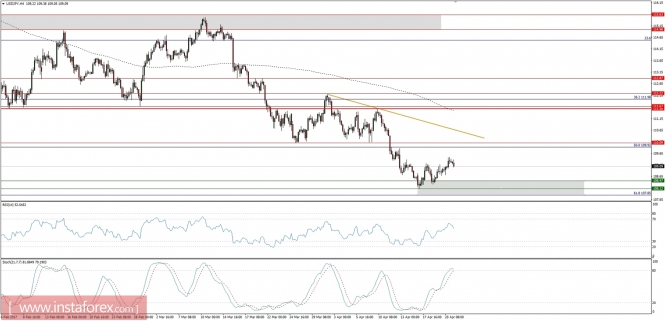 Global macro overview for 21/04/2017