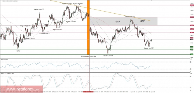 Global macro overview for 21/04/2017