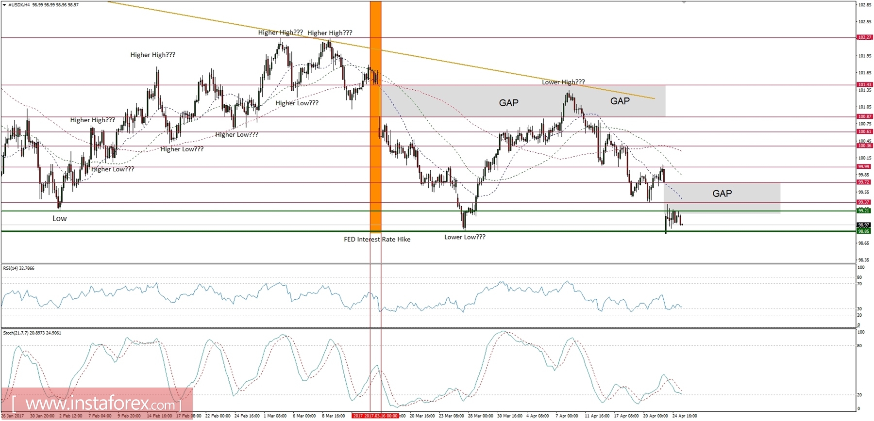 Daily forex forum