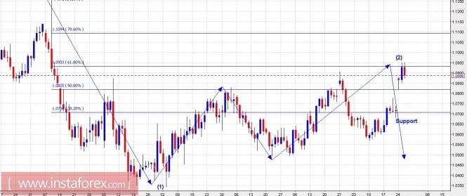 Trading plan for EUR/USD and GBP/USD for April 26, 2017