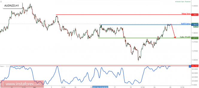 AUD/NZD testing major resistance, time to start selling