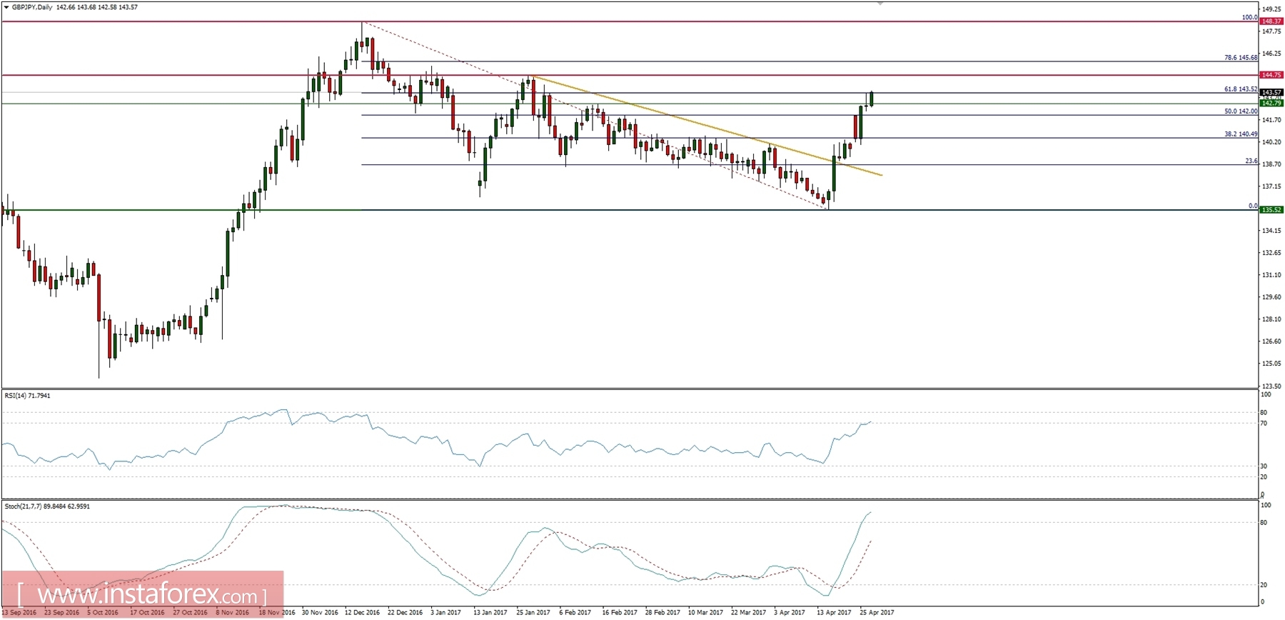 Daily forex forum