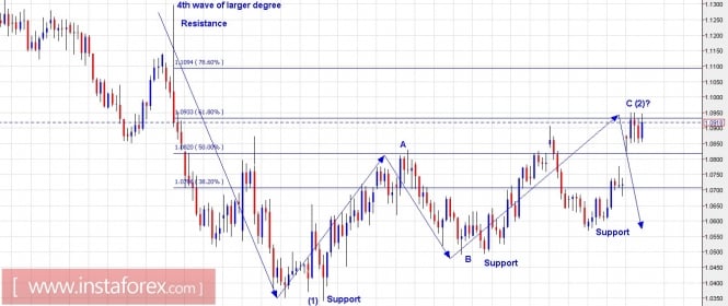 Trading Plan for EUR/USD and GBP/USD for April 28, 2017