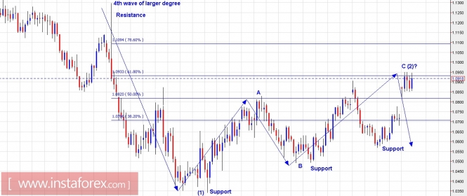 Trading Plan for EUR/USD and GBP/USD for April 28, 2017