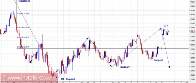 Trading Plan for EURUSD and GBPUSD for May 02, 2017