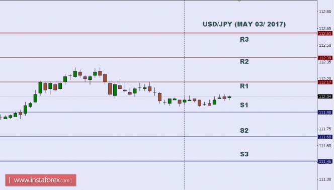 Technical analysis of USD/JPY for May 03, 2017