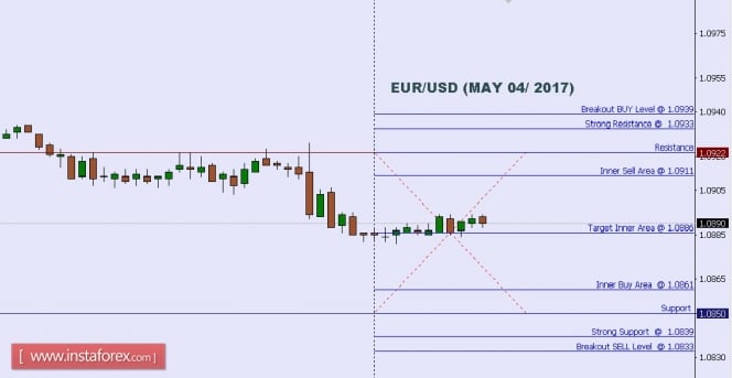 Technical analysis of EUR/USD for May 04, 2017