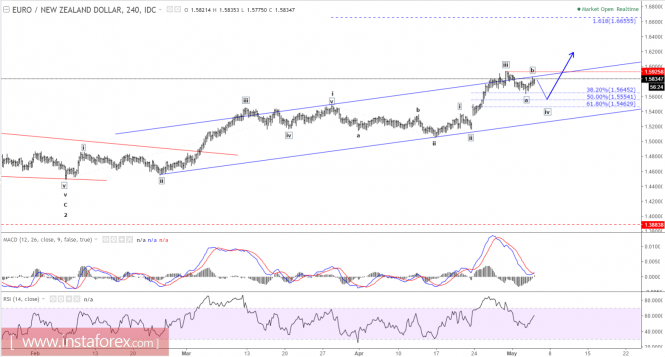 Análisis de InstaForex - Página 17 Analytics590ab87717b9f