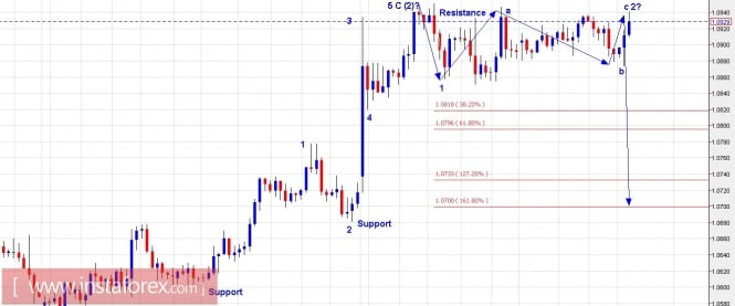 Trading Plan for EUR/USD and GBP/USD for May 04, 2017