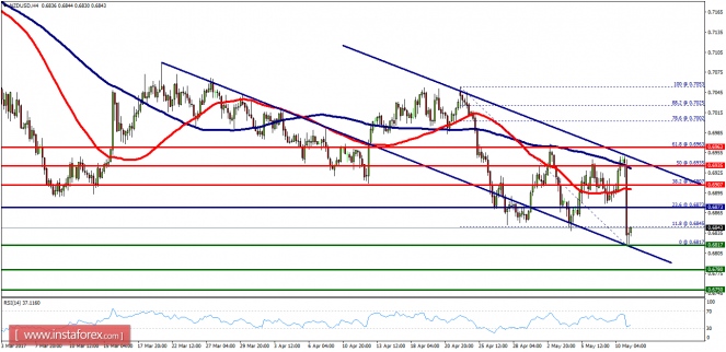 Technical analysis of NZD/USD for May 11, 2017