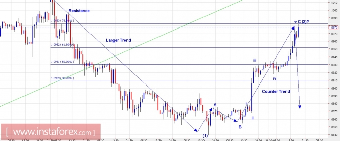 Trading plan for EUR/USD and GBP/USD for May 15, 2017