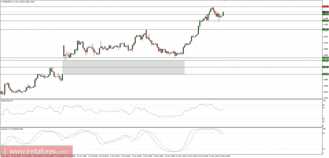 Global macro analysis for 19/05/2017