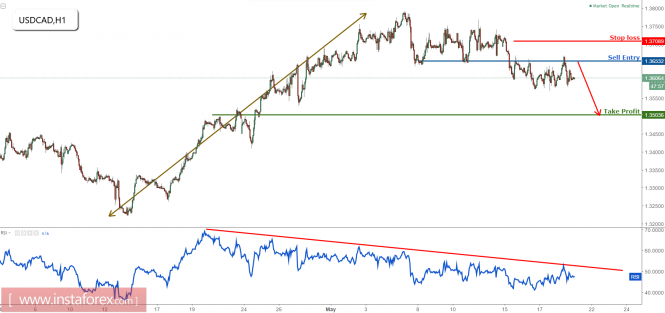 Forex: Análisis de pares de divisas y materias primas - Página 30 Analytics591f13c53b585