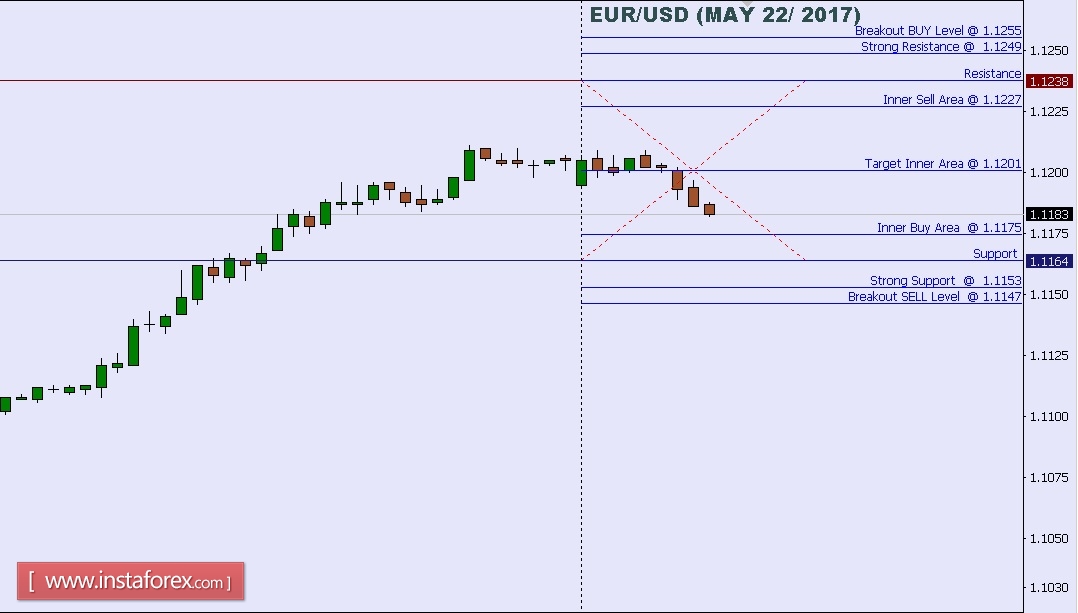 Malaysia forex forecast