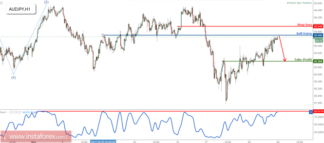 Anlisis de los pares de divisas y materias primas - Pgina 31 Analytics59259c2bdff1f