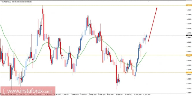 Fundamental Analysis of EURGBP for May 25, 2017