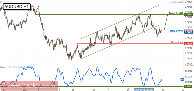 Forex: Análisis de pares de divisas y materias primas - Página 31 Analytics592c340edc8d0