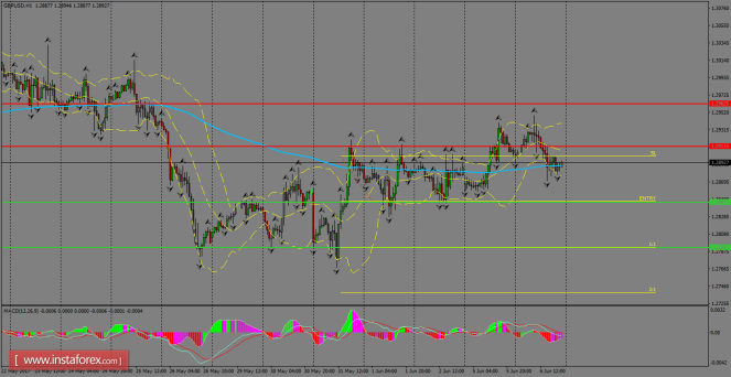 Forex: Análisis de pares de divisas y materias primas - Página 5 GBPUSDH1