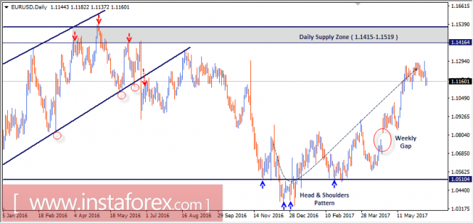 Intraday technical levels and trading recommendations for EUR/USD for June 16, 2017