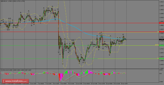 Forex: Análisis de pares de divisas y materias primas - Página 34 GBPUSDH1