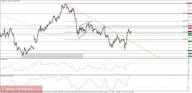 Global macro overview for 19/06/2017